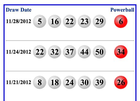 past powerball numbers ky|last 10 powerball winning numbers.
